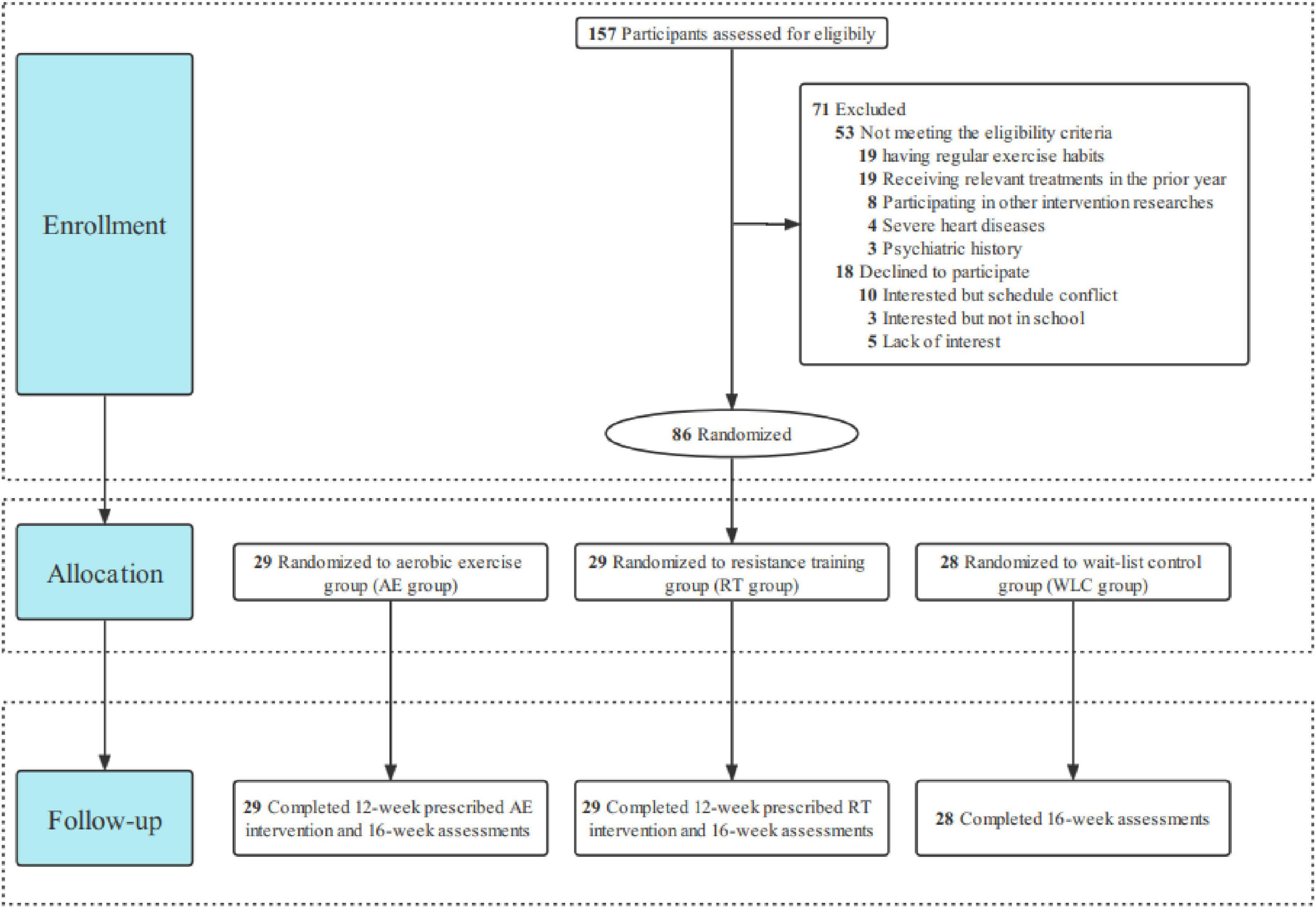 Personalized individual-based exercise prescriptions are effective in treating depressive symptoms of college students during the COVID-19: A randomized controlled trial in China